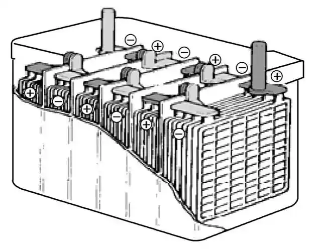 蓄电池性能检查及更换汽车电器电路系统检测与维修