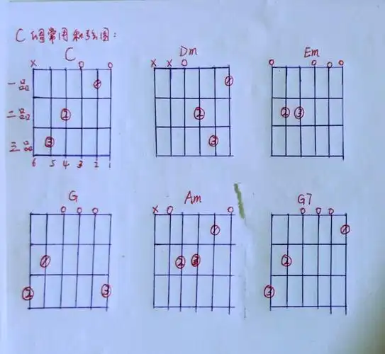 92c调常用和弦图大集 吉他自学_吉他_吉他弹唱_影视_音乐