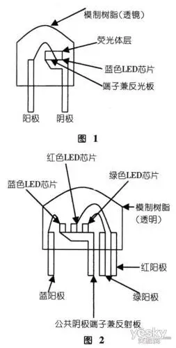 白色发光二极管led背光源就是light emitting diode(发光二极管)的