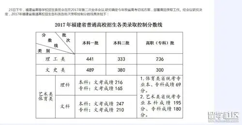 北京二本分数线