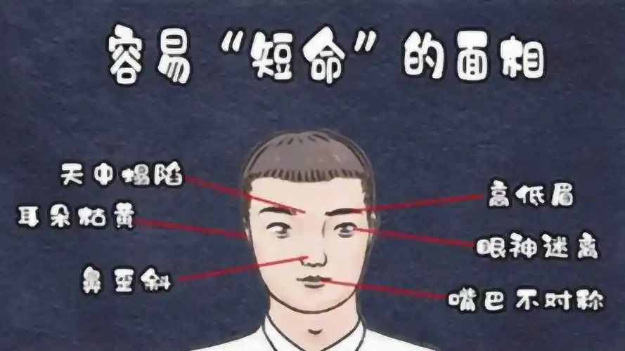 【面相算命】看面相知寿命长短,有此面相之人,容易"短命",希望你没有