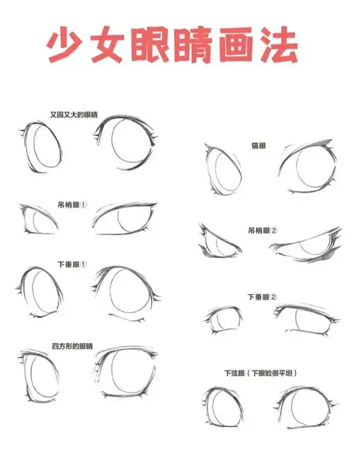 眼睛教程|97女孩子不同眼型画法