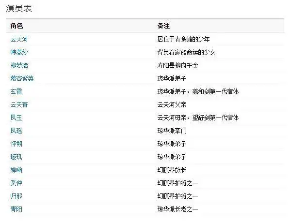 王俊凯关晓彤主演仙剑奇侠传4改编仙侠剧天河传将上映