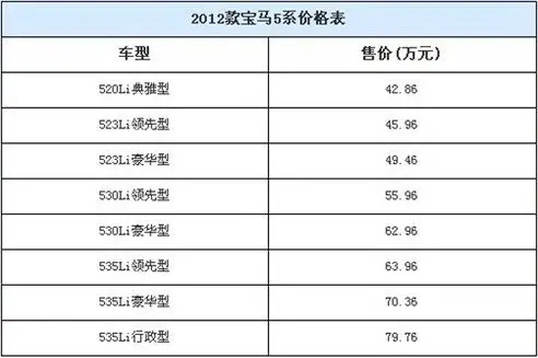 2012款宝马新5系苏州到店——接受预定