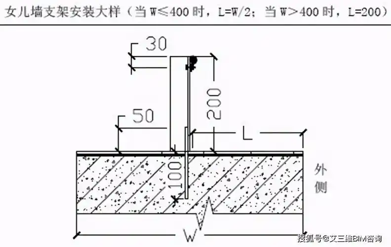 屋面避雷带怎么做才规范?"设计 施工"一文总结!