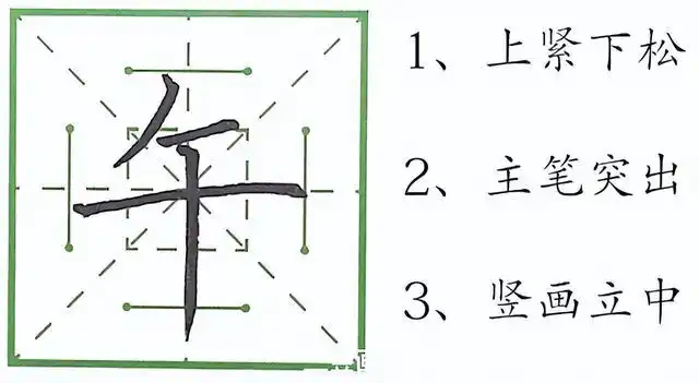 每日⑤字/第④字:午第三条:竖弯钩是这个字的主笔,书写的时候把竖弯钩