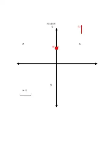 第二课时画方位图