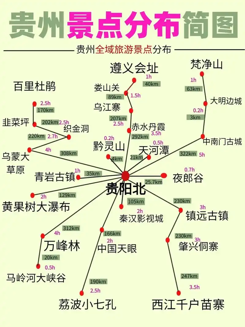 8月贵州避暑旅游攻略94本地土著熬夜整理.#假期去哪玩[话题 - 抖音