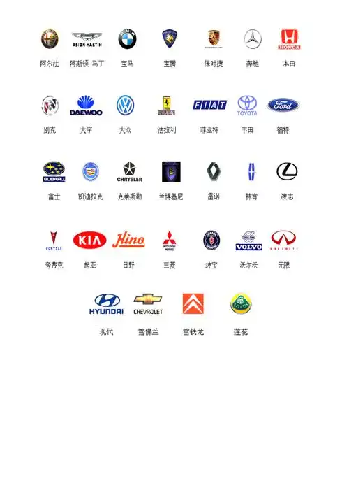 汽车标志大搜集