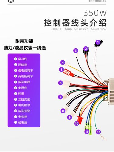 三模正弦波矢量无刷电机智能电动车控制器48v60v72v84v96二轮通用