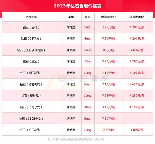 钻石硬蓝新一代香烟价格钻石硬蓝新一代多少钱一包