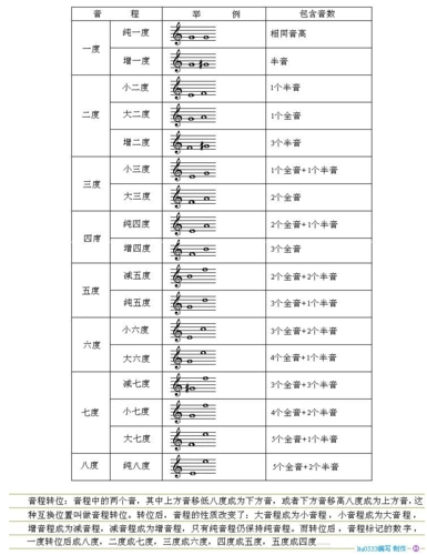 小提琴把位图 钢琴指法 五线谱符号 五线谱入门教程 学小提琴 小提琴