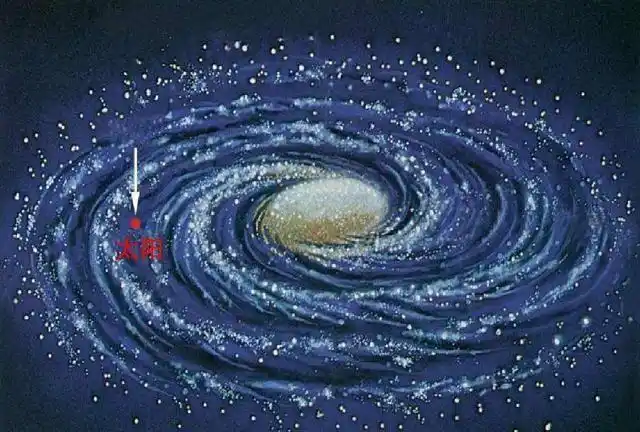 对于我们的太阳系,对于银河系,乃至我们的宇宙有没有稍微直观的认识?