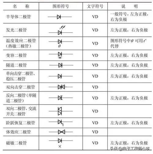表2-5 半导体二极管的图形符号和文字符号