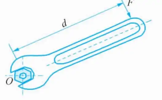 扭力扳手的使用