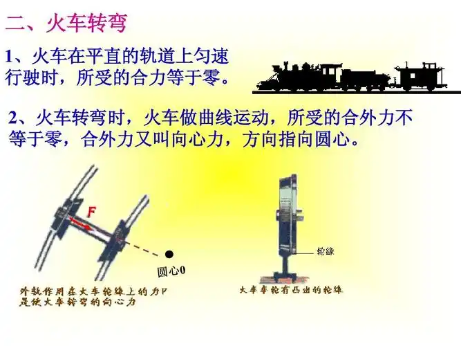 匀速圆周运动实例分析ppt