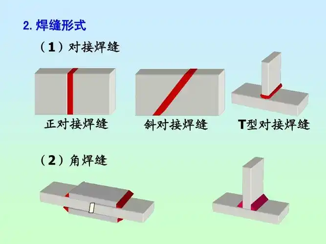 检查记录 地脚螺栓预埋 钢结构制作 钢结构验收资料 焊接材料烘焙记录