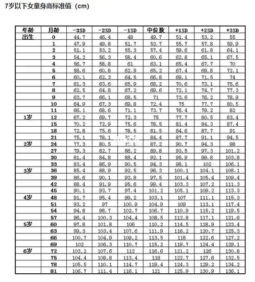 2021年身高体重对照表出炉你娃达标了吗?