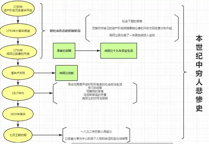 图说悲惨世界译本序再读译本序