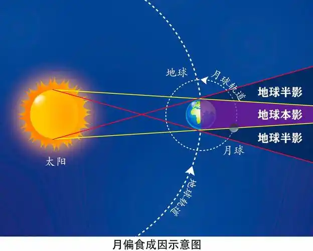 广州11月19日可观赏月偏食