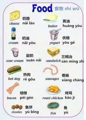 看图――食物英语词汇汇总