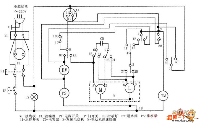 小鸭tema831a型全自动洗衣机电路原理图