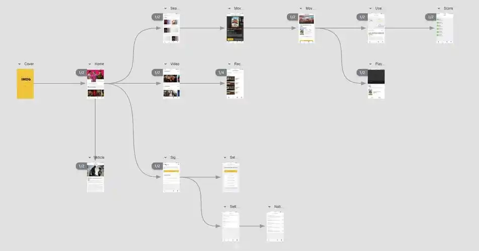 好的设计要多分享5款优秀在线原型设计案例