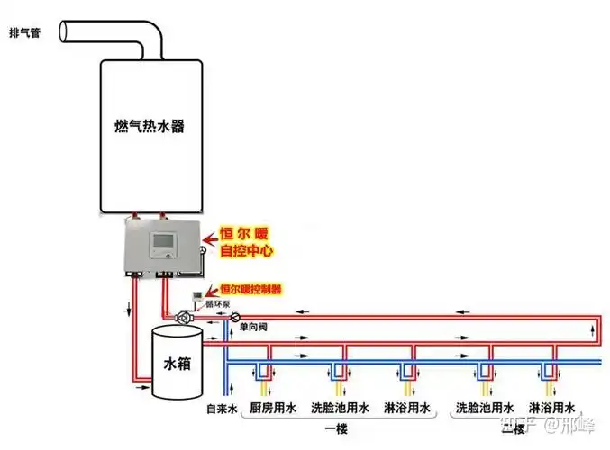 如何做热水循环系统设计如何先用空气能水温不够时再用燃气二次加热