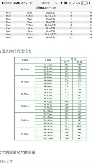 在国内戴38d罩杯;那要在日本买合适的的罩杯该买多大的?