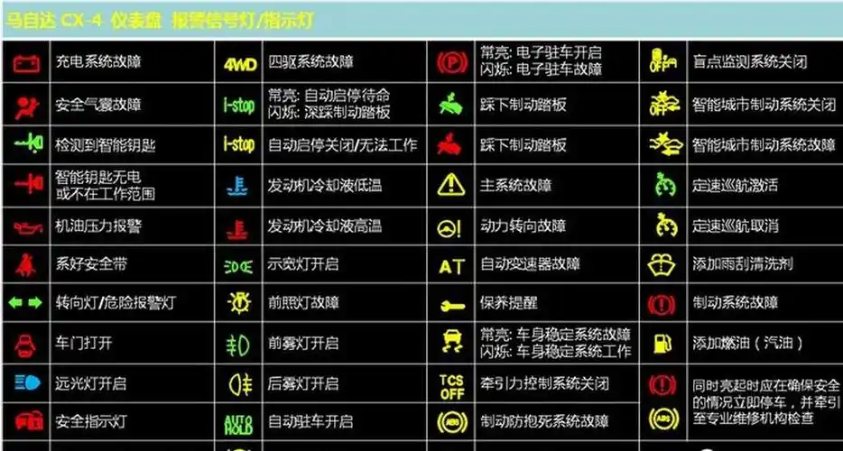 马自达cx4仪表盘标志大全马自达cx4指示灯图解