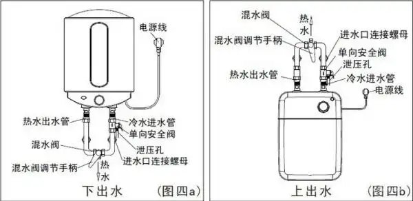 电热水器水管安装图确保无漏水漏电的现象发生检