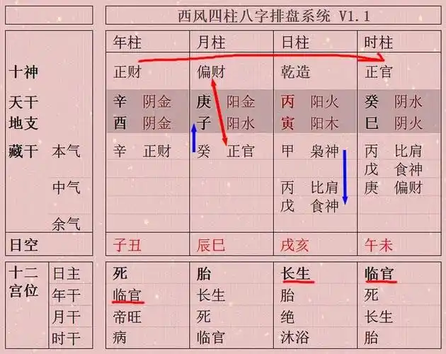 四柱八字排盘谁都想知道自己一生中的事业,财运,婚姻