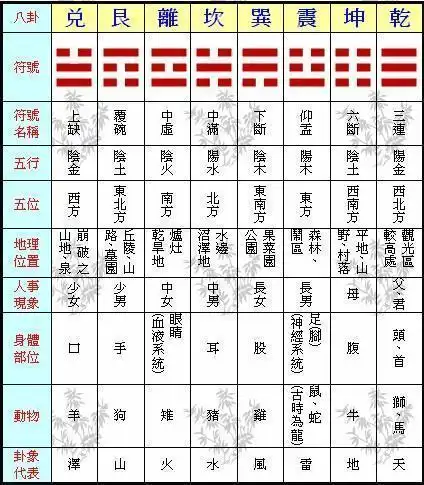 简单易学的八卦形象风水_手机搜狐网