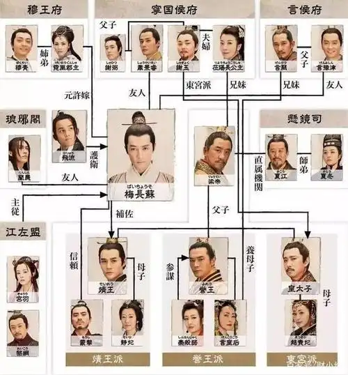 国剧出海,先走出东南亚再说