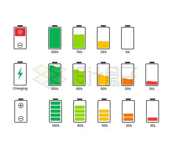 3款风格的电池电量显示图标1566724矢量图片免抠素材