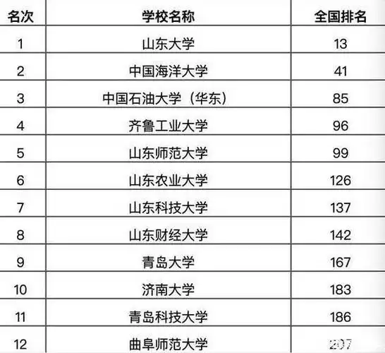 青岛大学是几本?学校怎么样?