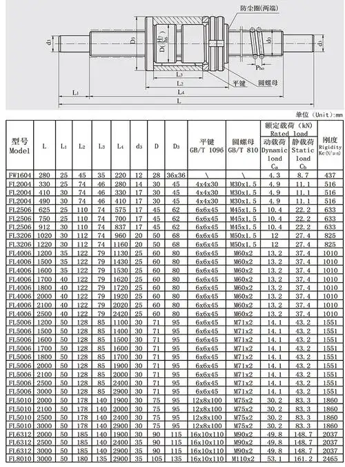 fl型滚珠丝杠副系列