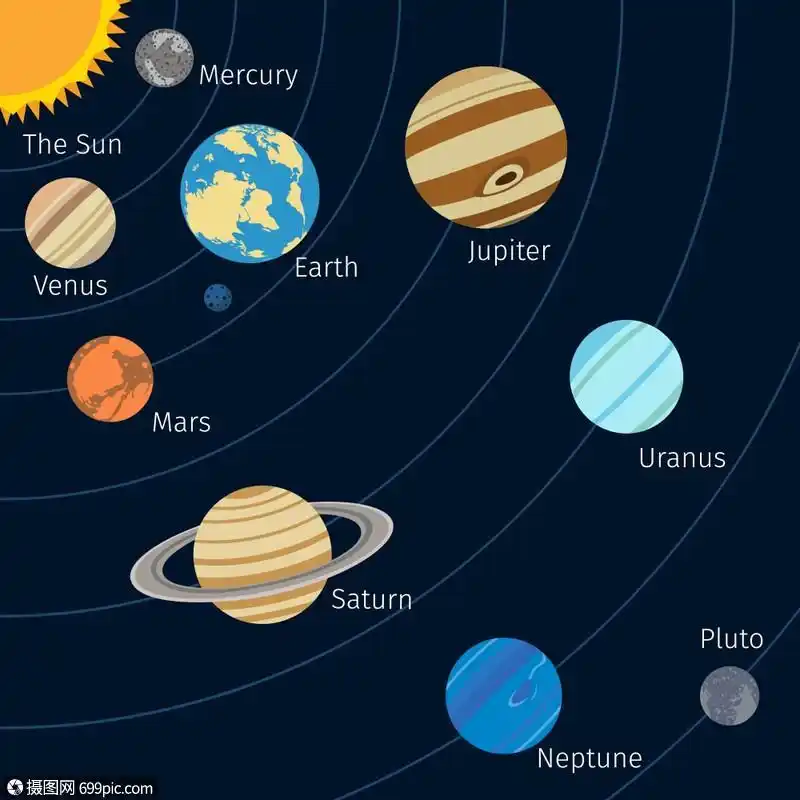 太阳系背景与太阳行星轨道恒星矢量图银河系地球