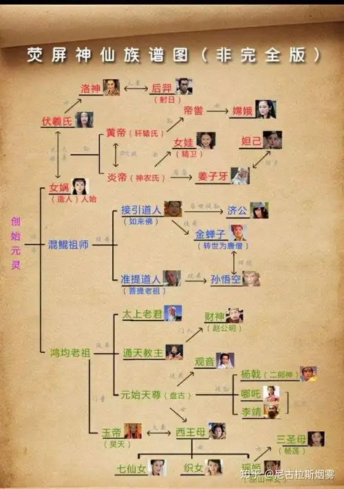 如何理解电影姜子牙的剧情