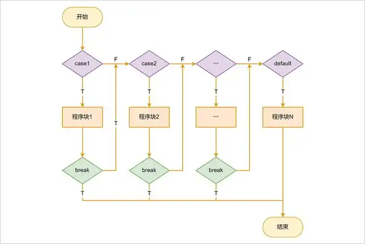 简单实用流程图模板分享,助力快速绘制流程图 - 迅捷画图