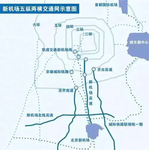 北京大兴国际机场机票开售南城交通利好集中兑现