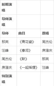 三,中国好声音第三季(2014) 四,中国好声音第四季(2015) 导师分班