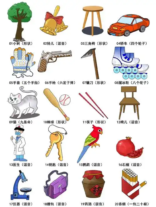 100以内数字的联想记忆法