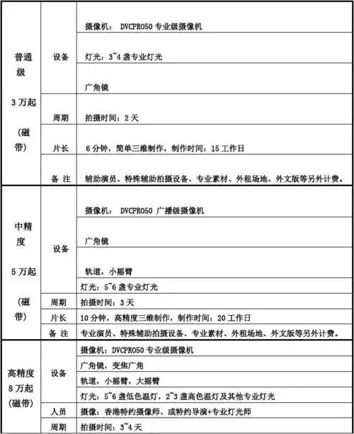企业宣传片拍摄制作价格报价表