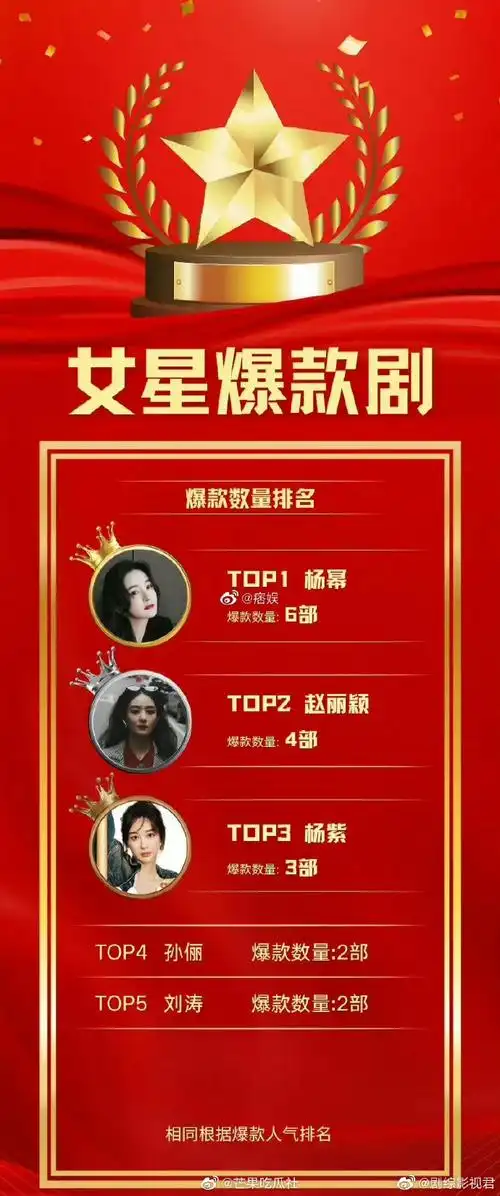 又是羡慕粉丝和观众们的一天,看到女明星爆款剧榜单,咱就是说杨幂