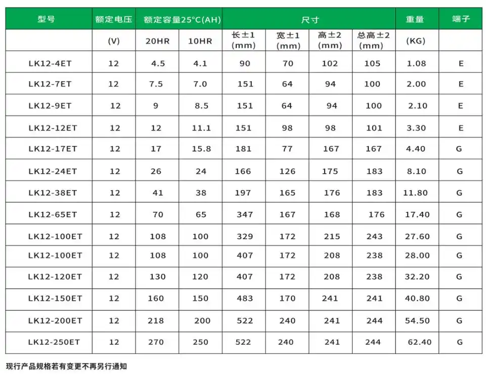 汽车蓄电池型号解释和保养使用方法?