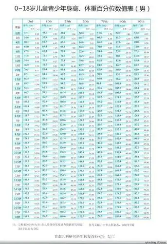 半岁宝宝身高体重标准