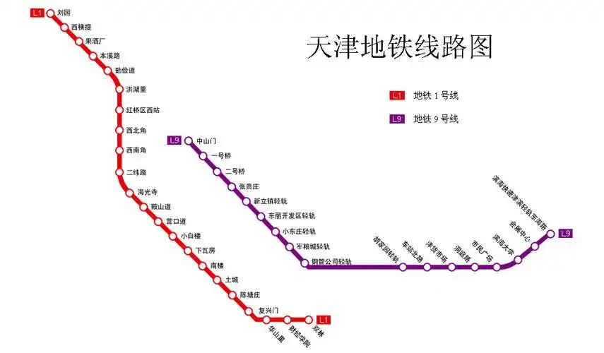天津地铁线路图