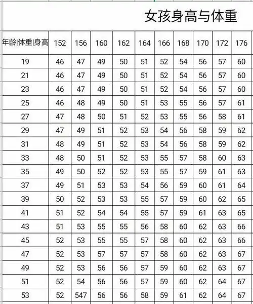 身高体重调查报告