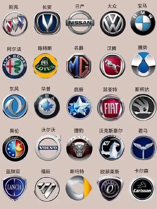 男朋友以后再也不敢说我是车盲97全球车标